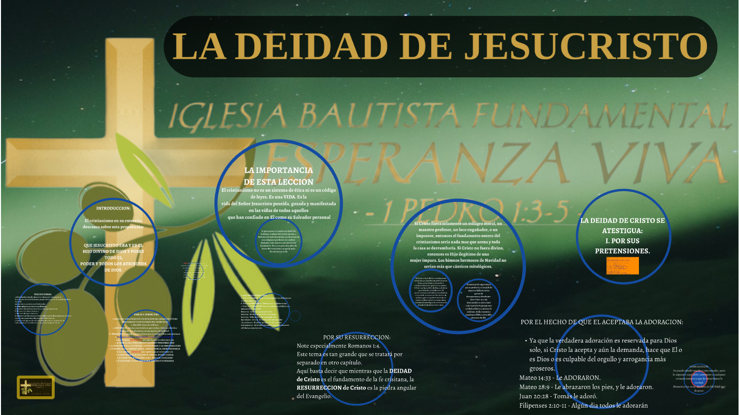 ESTUDIO BIBLICO EN PRESENTACION DIGITAL ACERCA DE LA DEIDAD DE JESUCRISTO